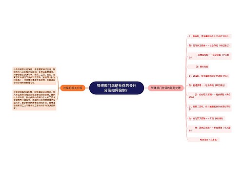 管理部门缴纳社保的会计分录如何编制？思维导图