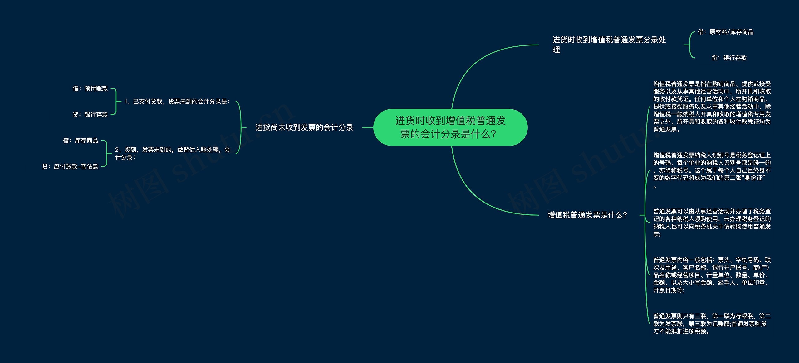 进货时收到增值税普通发票的会计分录是什么？