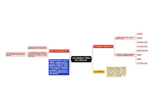 交互分配辅助生产费用的会计分录怎么做？思维导图