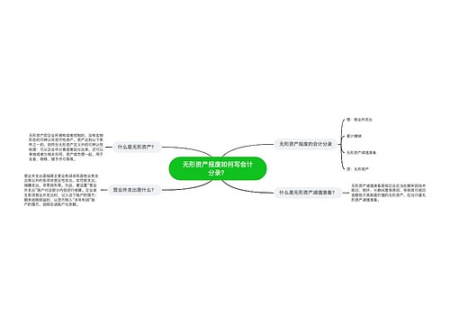 无形资产报废如何写会计分录？