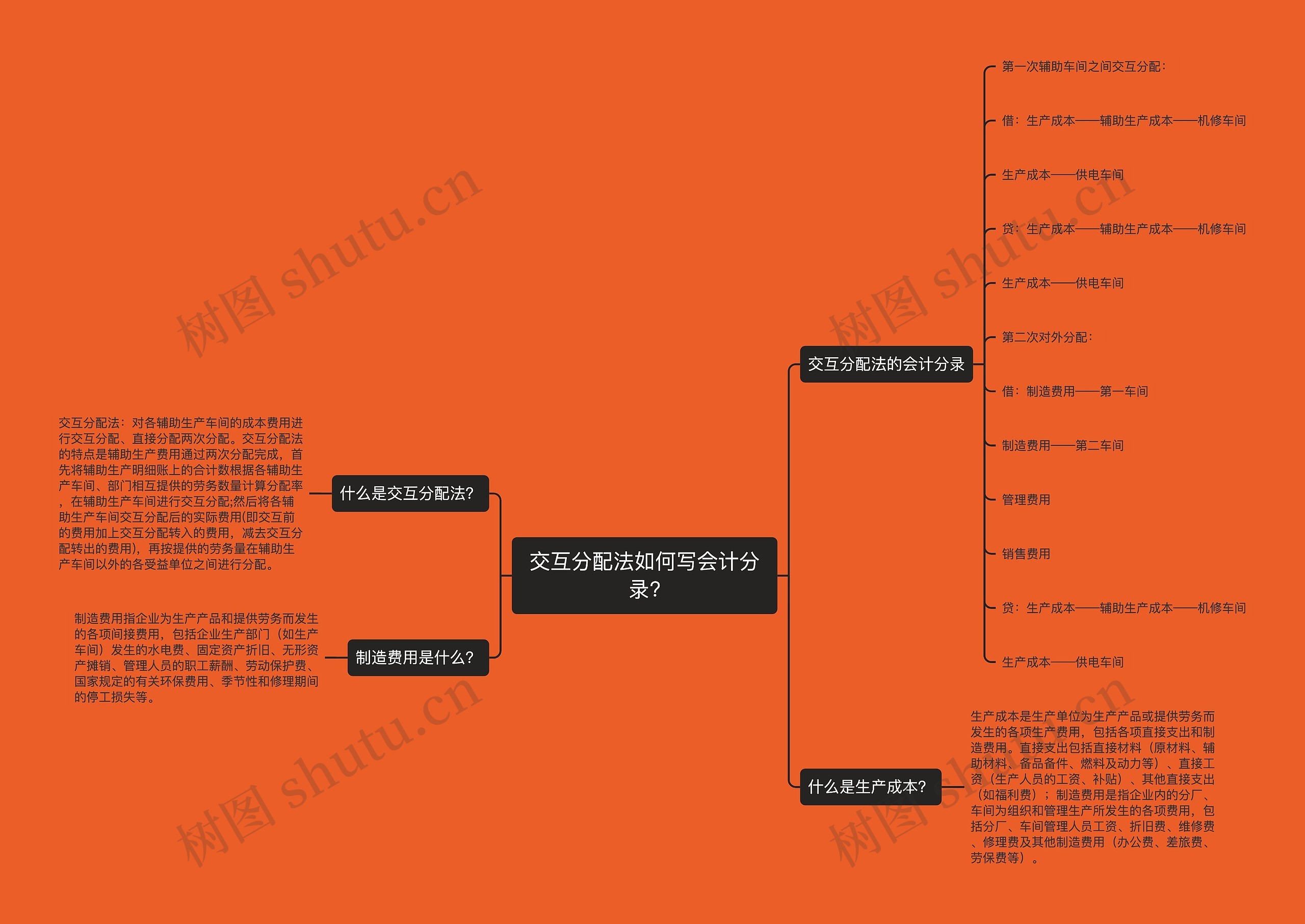 交互分配法如何写会计分录?