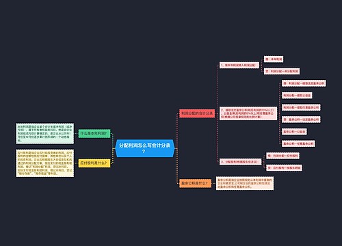 分配利润怎么写会计分录？思维导图