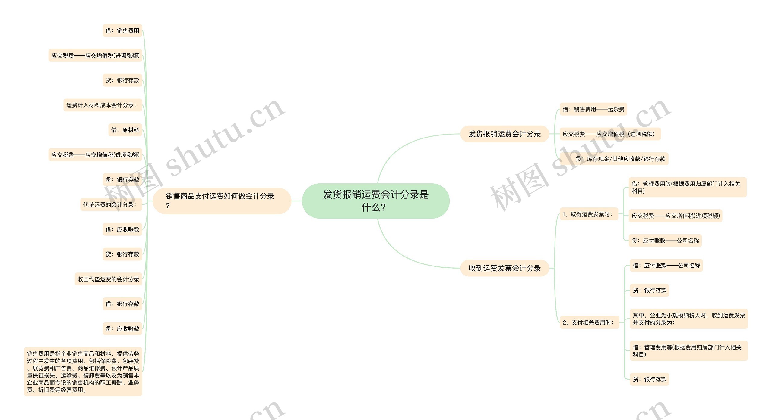 发货报销运费会计分录是什么？