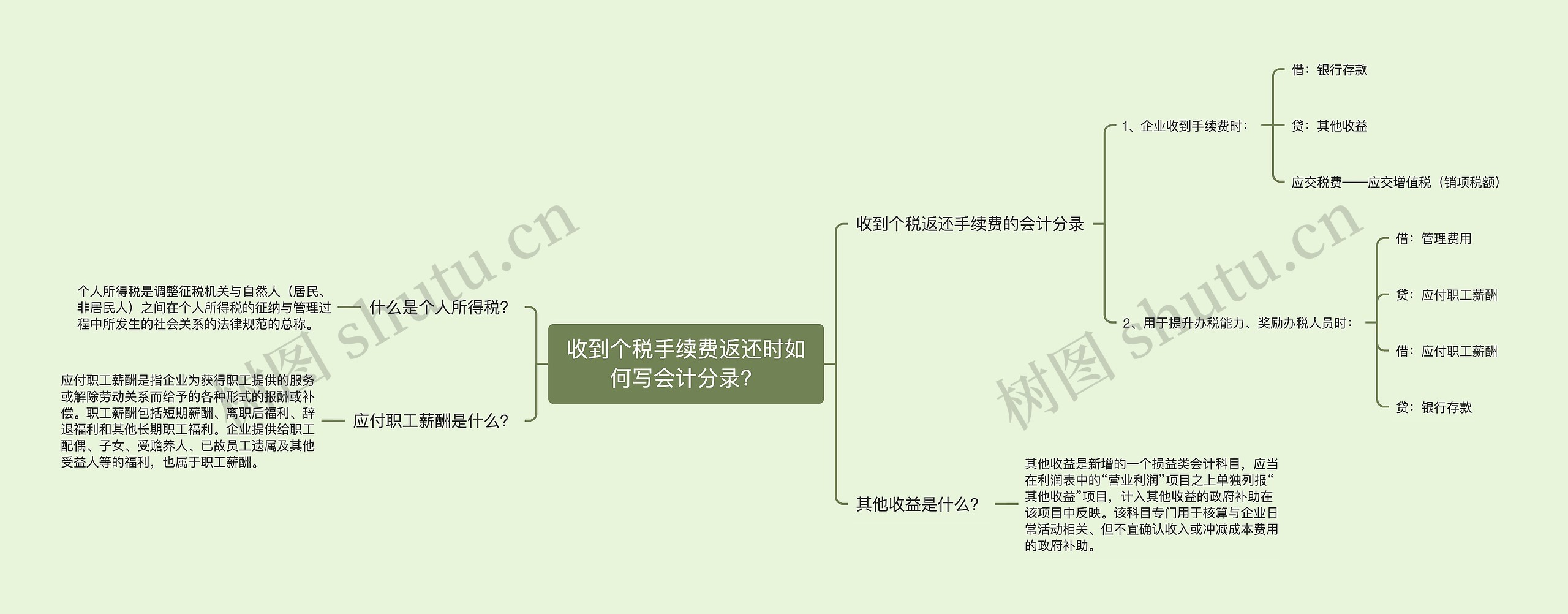 收到个税手续费返还时如何写会计分录？