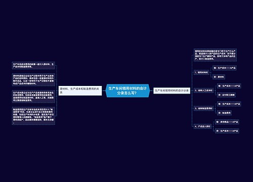 生产车间领用材料的会计分录怎么写？思维导图