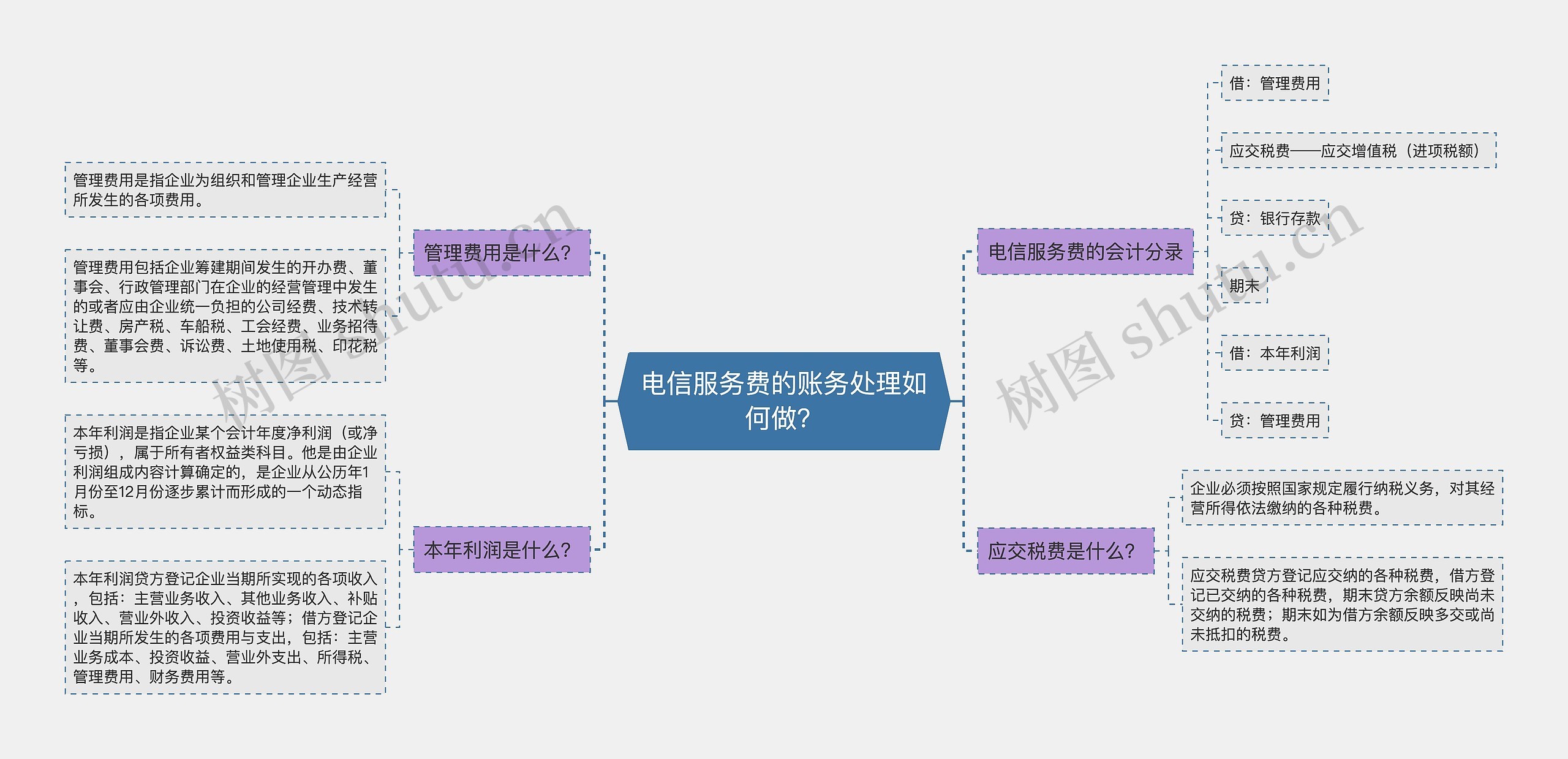 电信服务费的账务处理如何做？