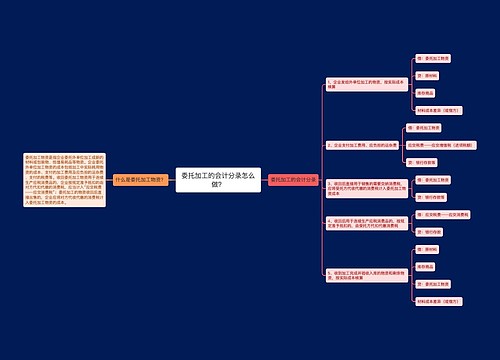 委托加工的会计分录怎么做？思维导图