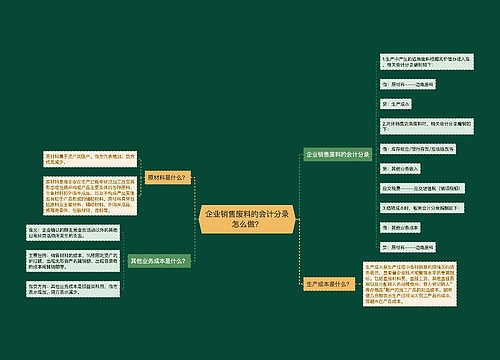 企业销售废料的会计分录怎么做?思维导图