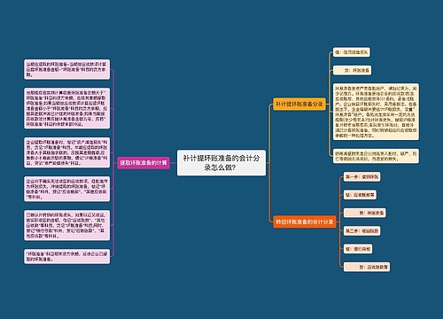 补计提坏账准备的会计分录怎么做？思维导图