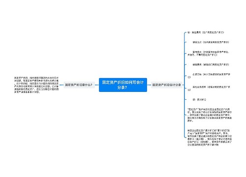 固定资产折旧如何写会计分录？思维导图