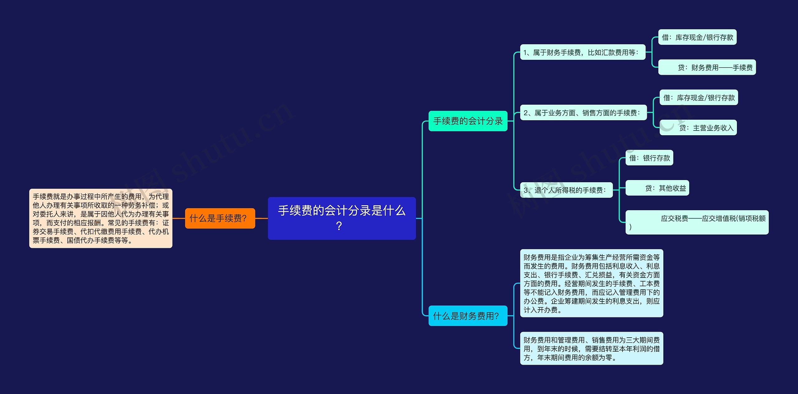 手续费的会计分录是什么？