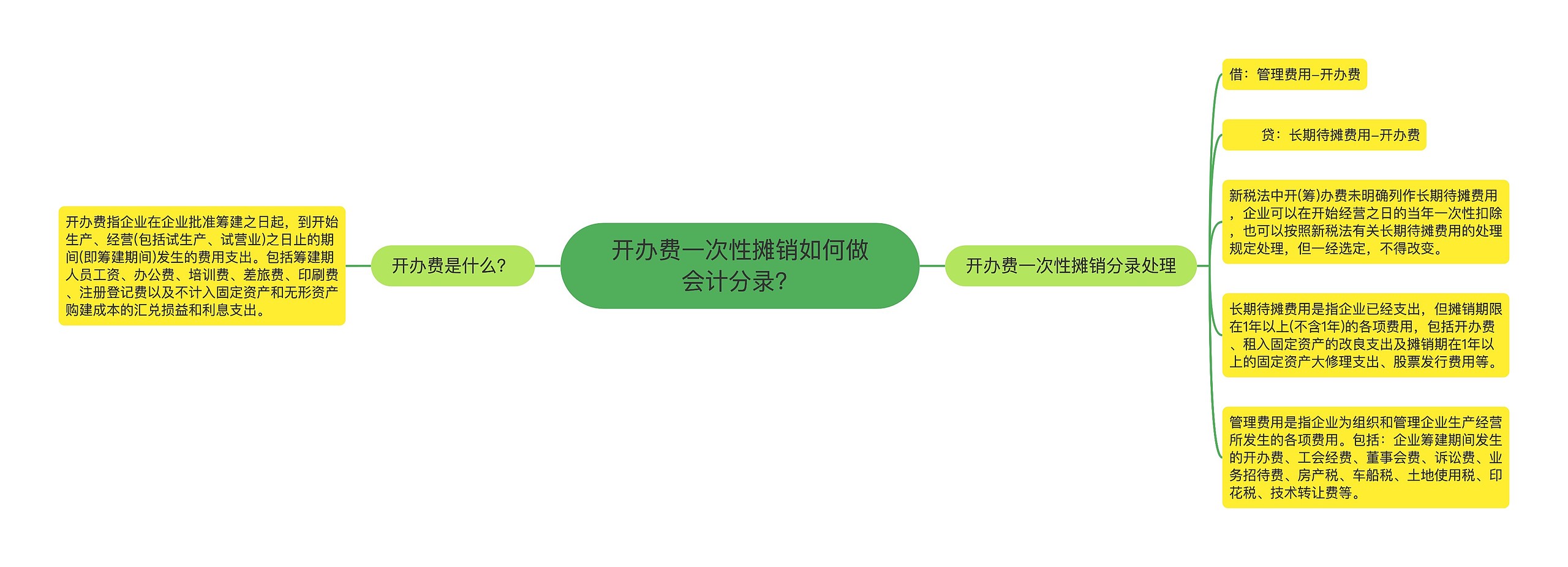 开办费一次性摊销如何做会计分录？