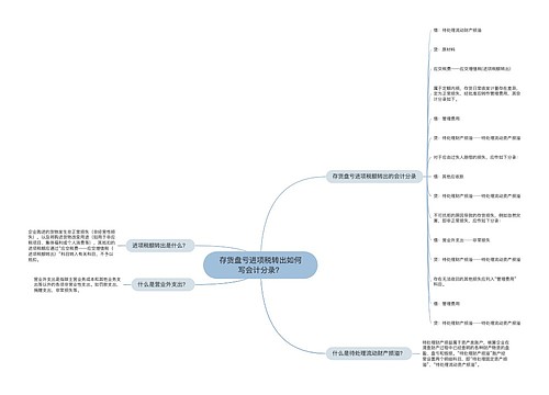 存货盘亏进项税转出如何写会计分录?思维导图