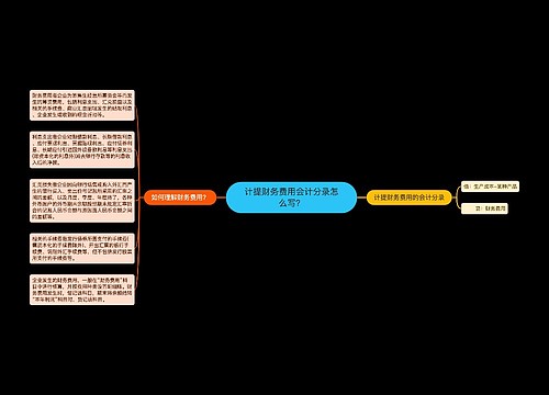 计提财务费用会计分录怎么写？思维导图