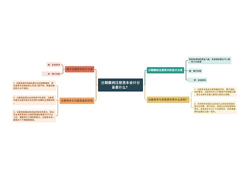 分期缴纳注册资本会计分录是什么？