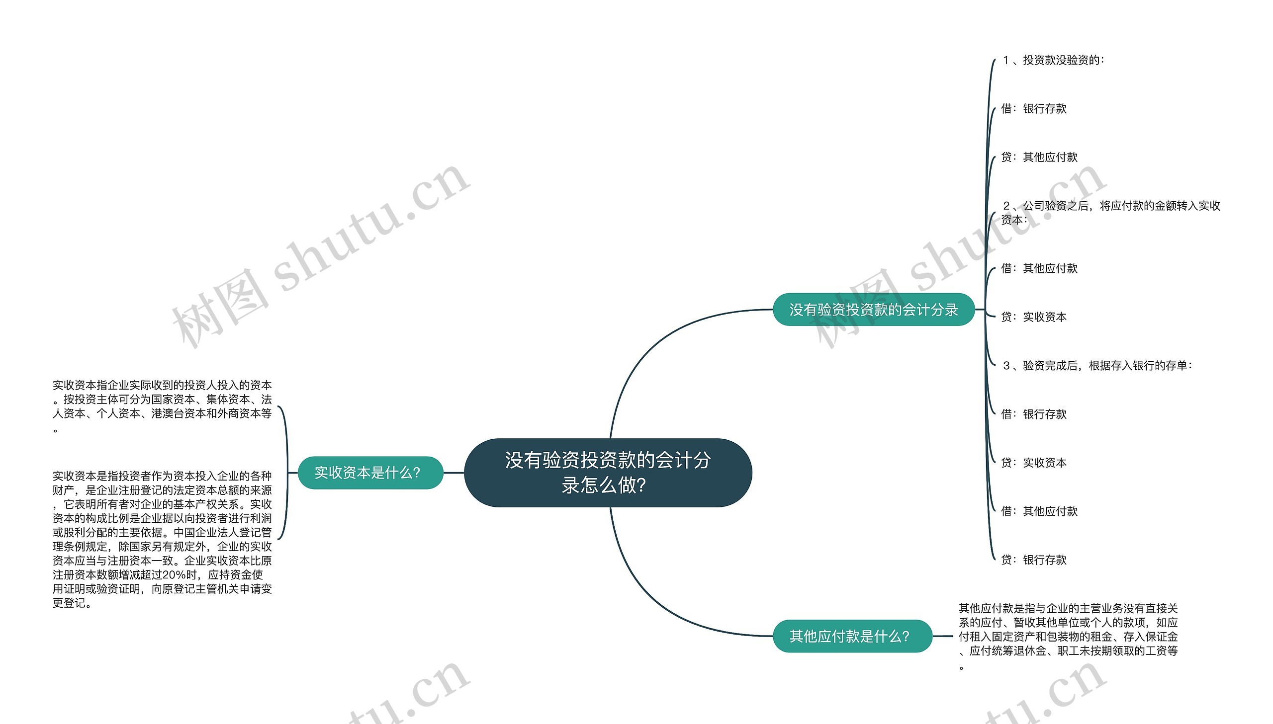 没有验资投资款的会计分录怎么做？