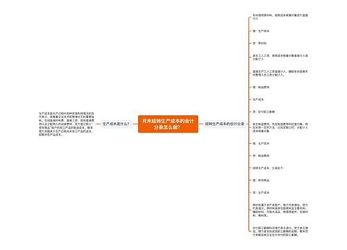 月末结转生产成本的会计分录怎么做？思维导图