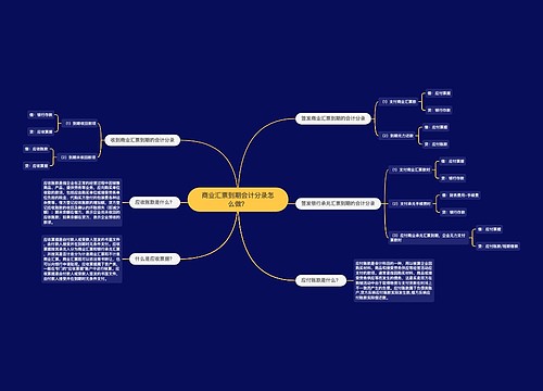 商业汇票到期会计分录怎么做？思维导图