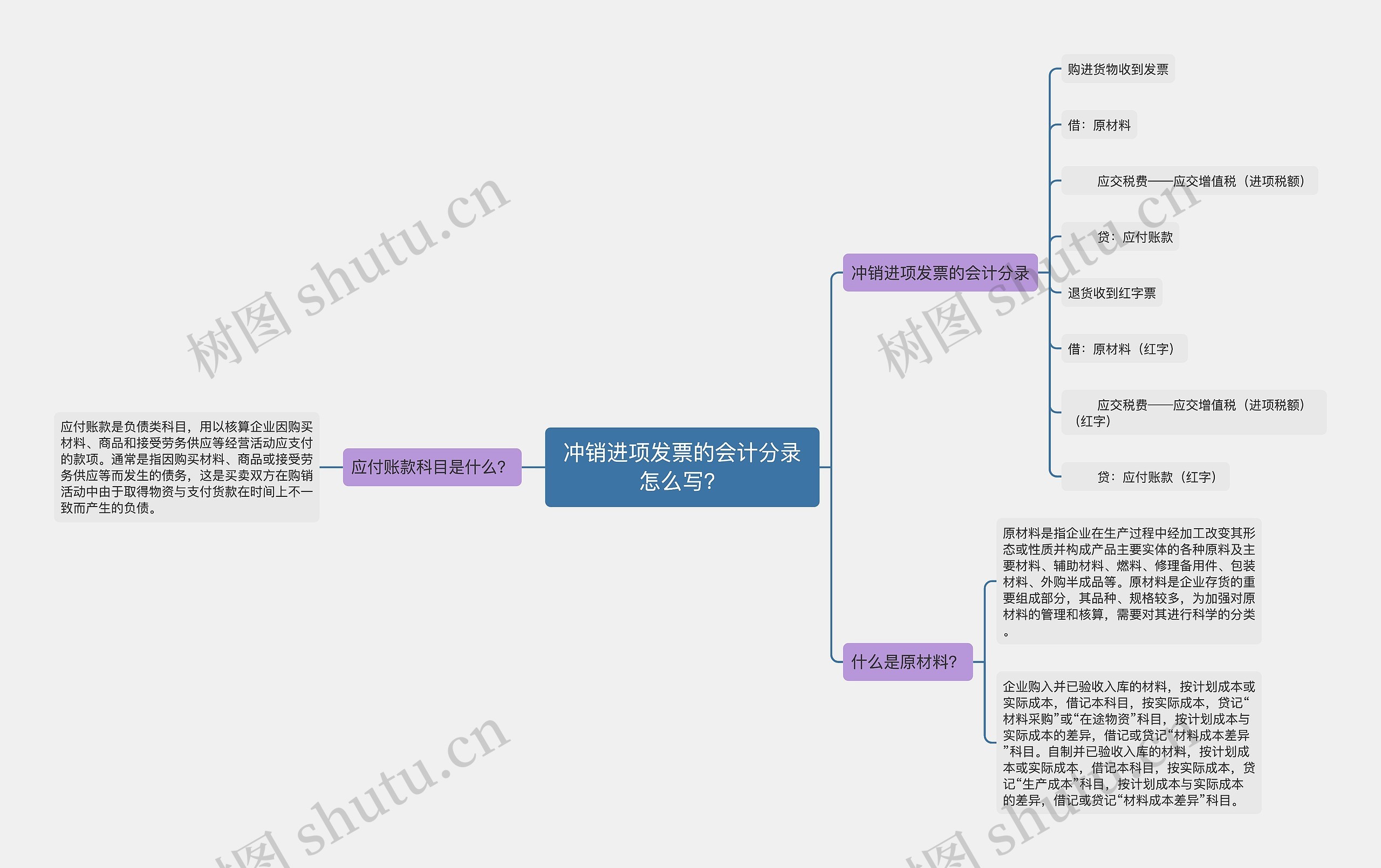 冲销进项发票的会计分录怎么写？