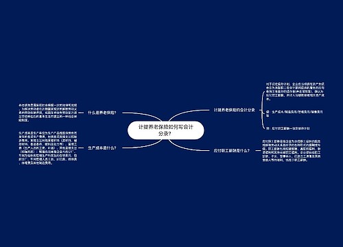 计提养老保险如何写会计分录？