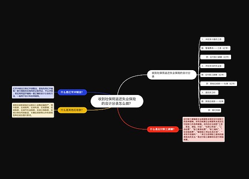 收到社保局返还失业保险的会计分录怎么做？思维导图