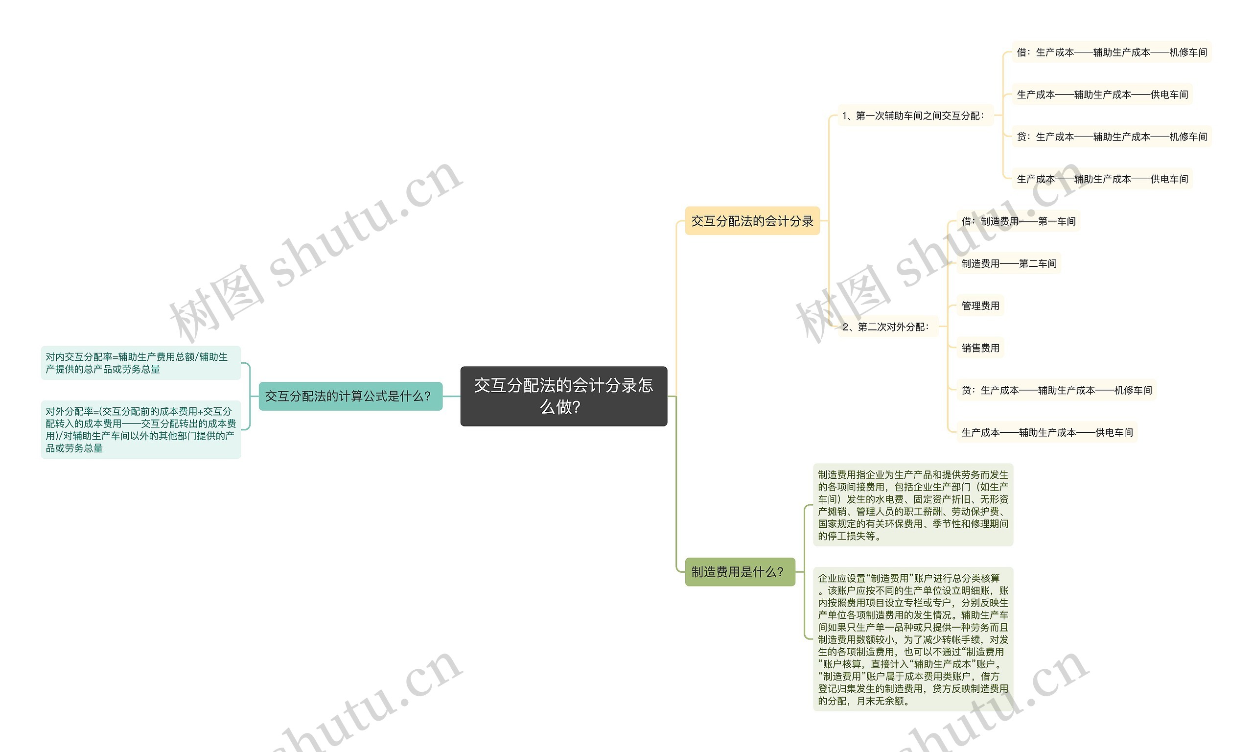 交互分配法的会计分录怎么做？