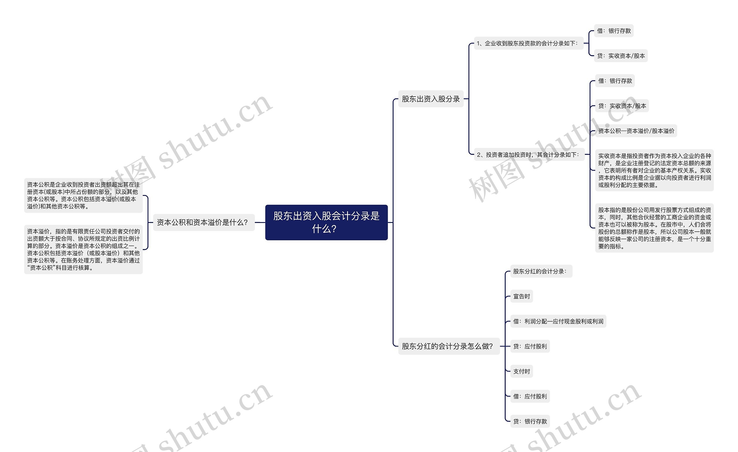 股东出资入股会计分录是什么？