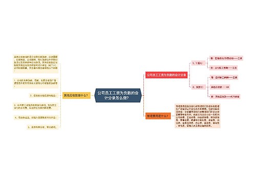 公司员工工资为负数的会计分录怎么做？ 