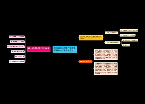 企业购买土地支付土地使用税的会计分录怎么做？