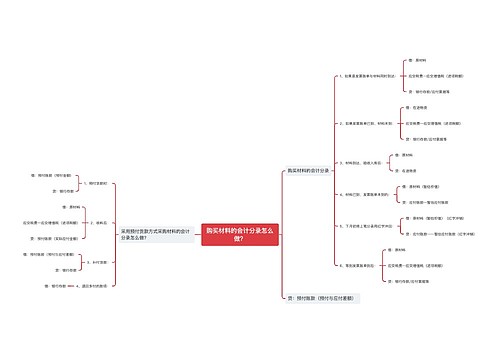购买材料的会计分录怎么做？