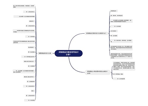 采购商品付款如何写会计分录？思维导图