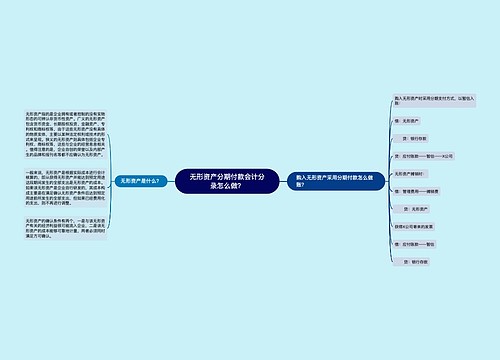 无形资产分期付款会计分录怎么做？思维导图