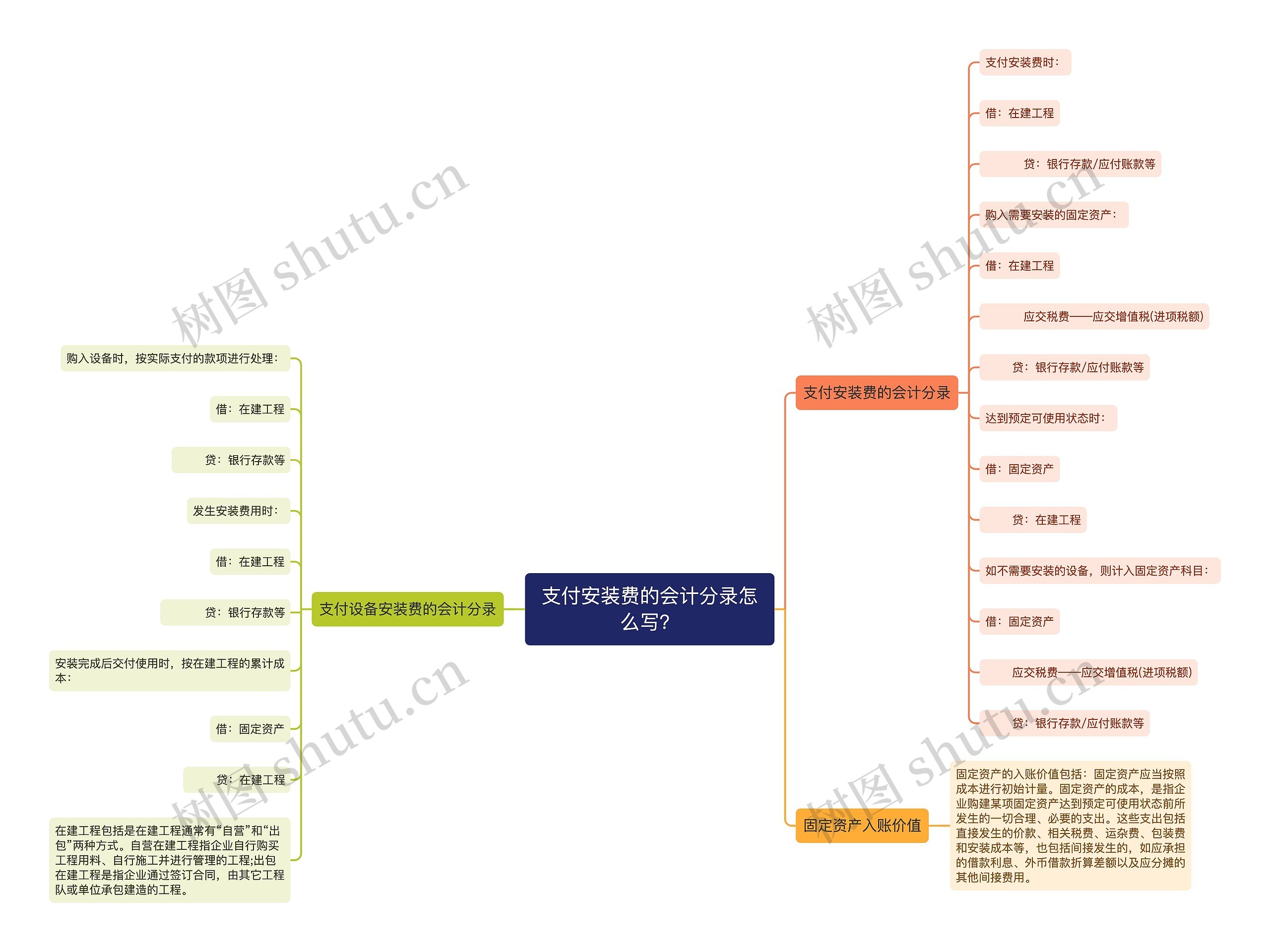 支付安装费的会计分录怎么写？