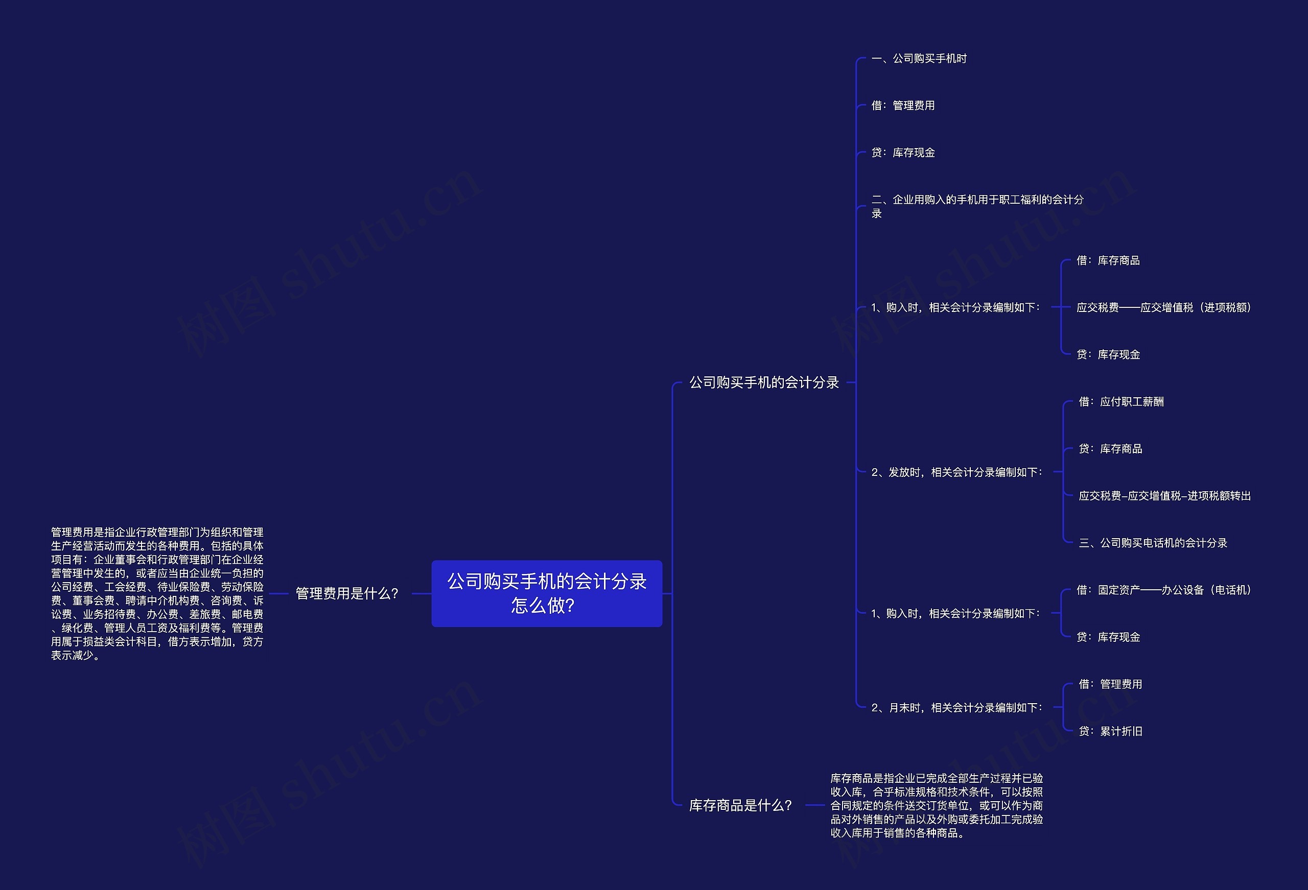 公司购买手机的会计分录怎么做？思维导图