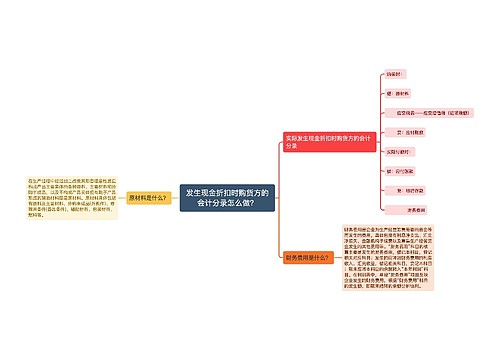 发生现金折扣时购货方的会计分录怎么做？