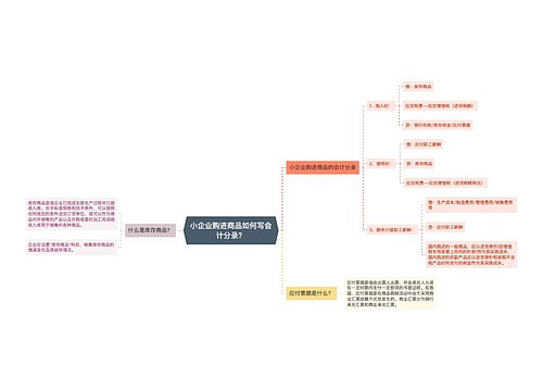 小企业购进商品如何写会计分录？思维导图