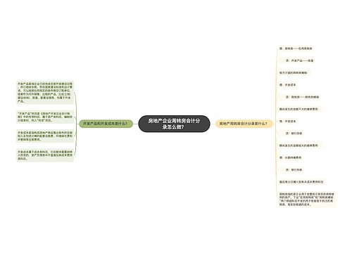 房地产企业周转房会计分录怎么做？思维导图