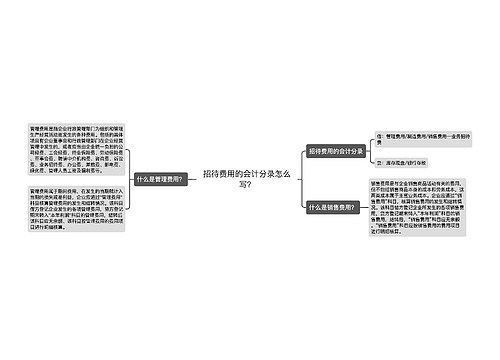 招待费用的会计分录怎么写？