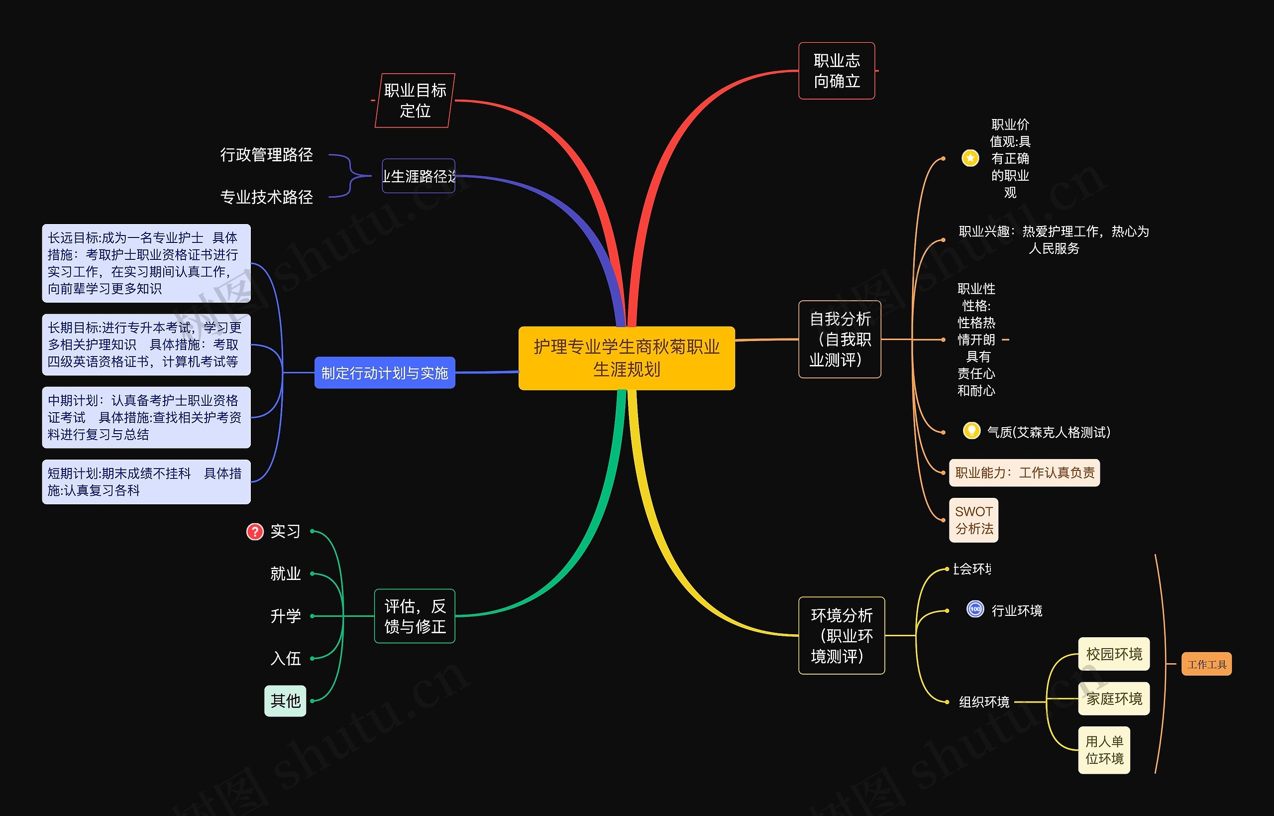 护理专业学生商秋菊职业生涯规划