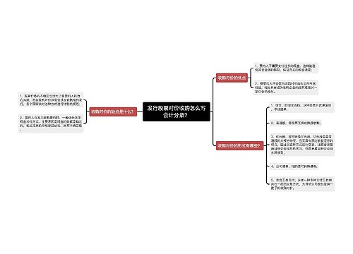 发行股票对价收购怎么写会计分录？思维导图