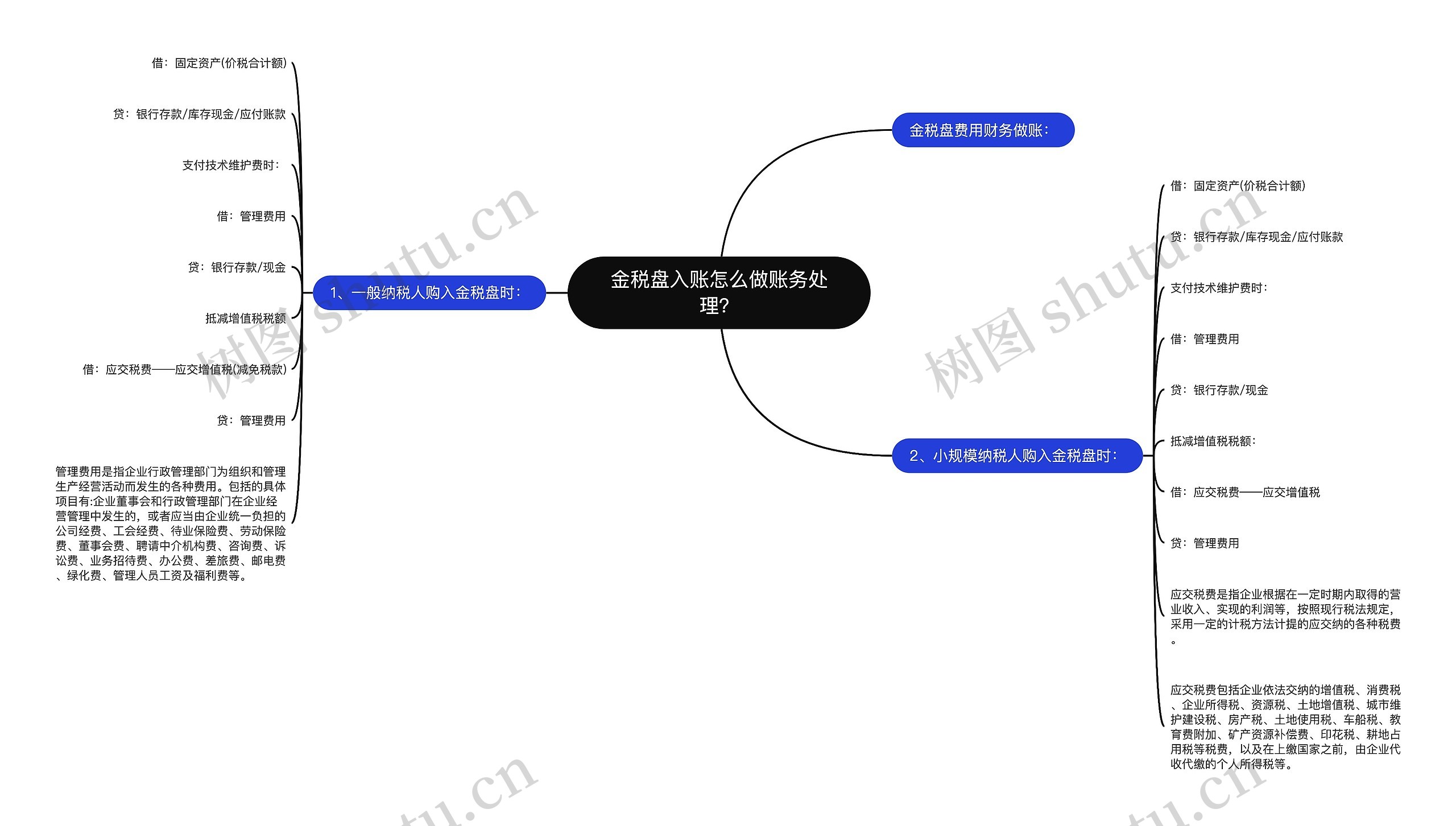 金税盘入账怎么做账务处理？