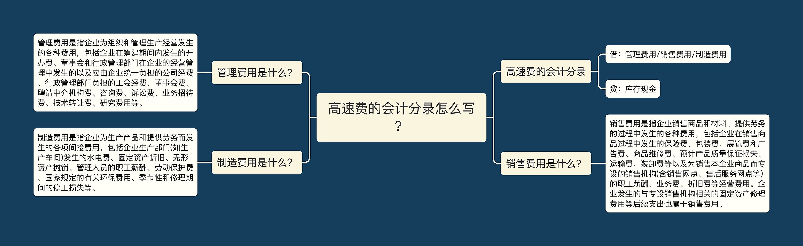 高速费的会计分录怎么写？