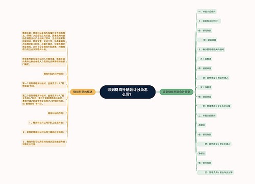 收到稳岗补贴会计分录怎么写？思维导图