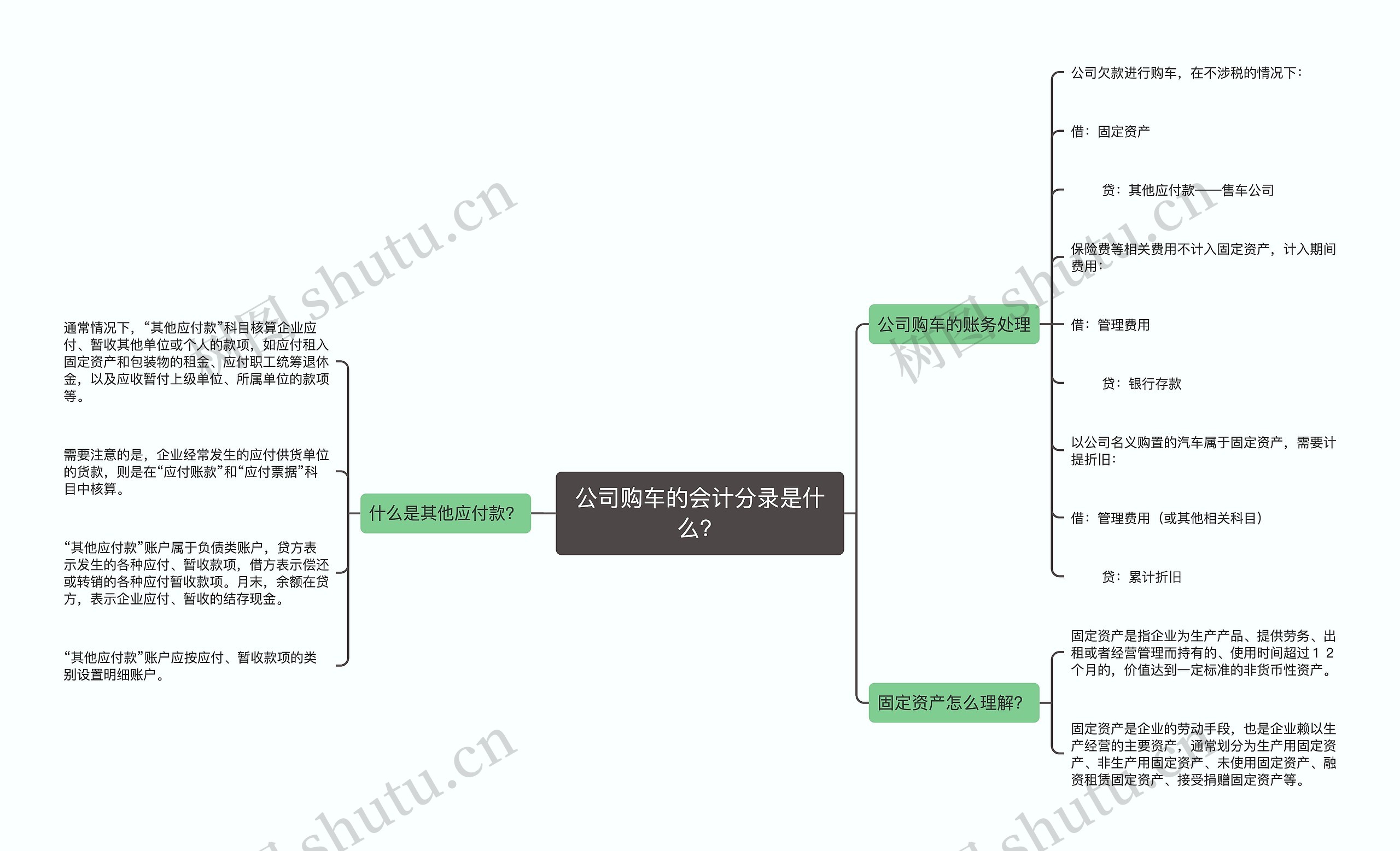 公司购车的会计分录是什么？思维导图