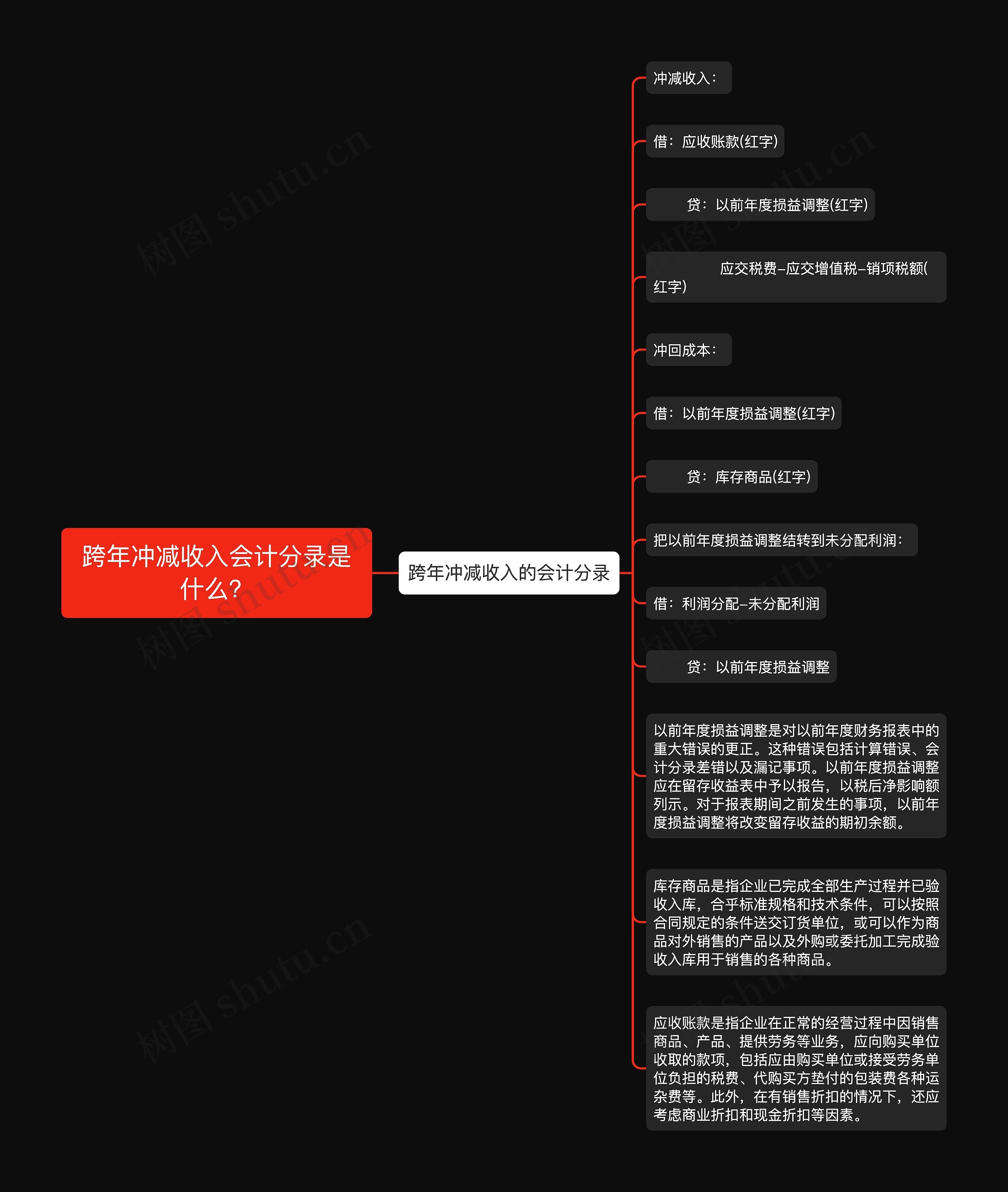 跨年冲减收入会计分录是什么？