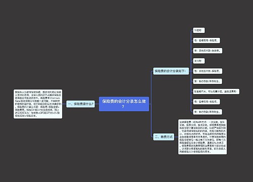 保险费的会计分录怎么做？