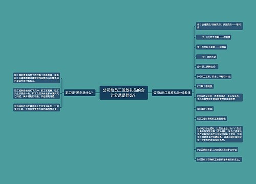 公司给员工发放礼品的会计分录是什么？思维导图