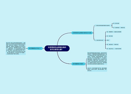 社保局给失业保险补助的会计分录怎么做？  