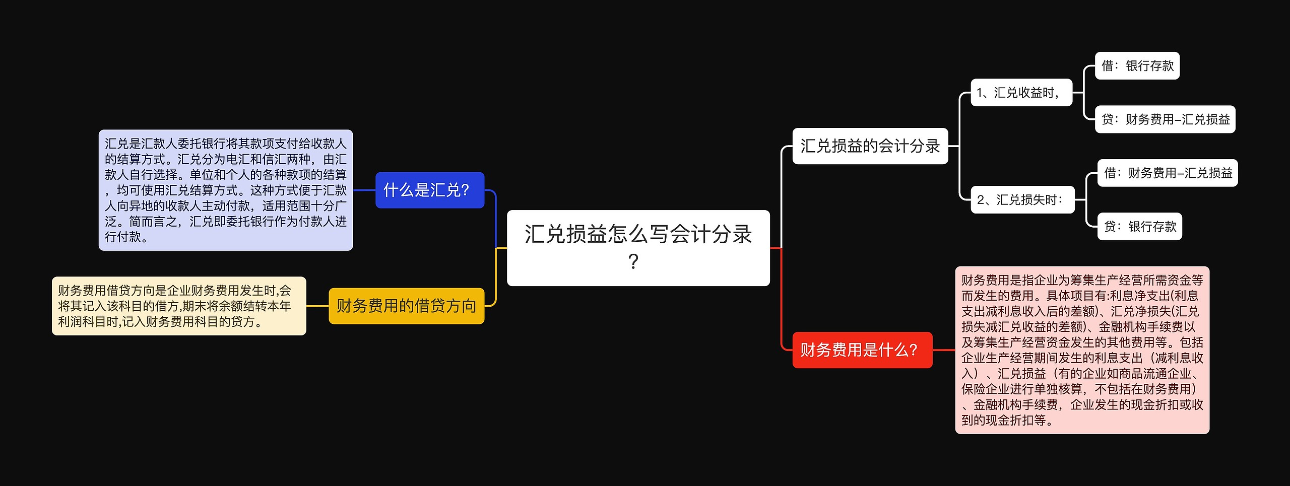 汇兑损益怎么写会计分录？思维导图