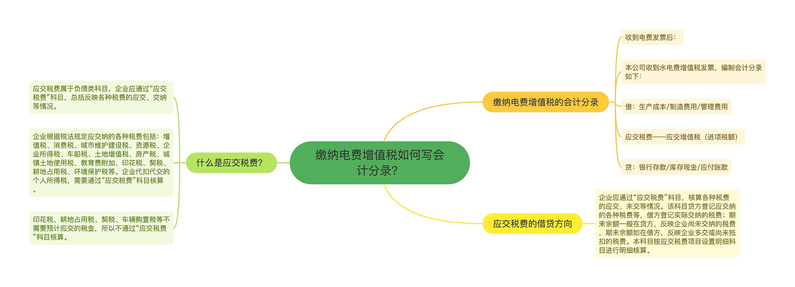 缴纳电费增值税如何写会计分录？